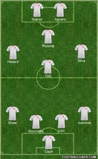 England Formation 2014