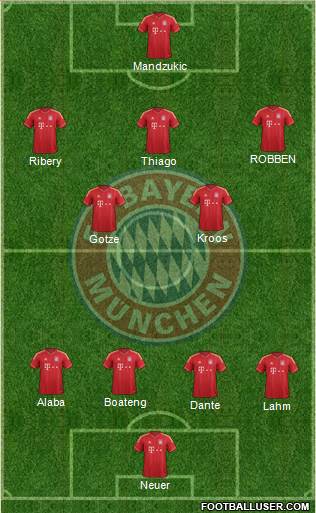 FC Bayern München Formation 2014