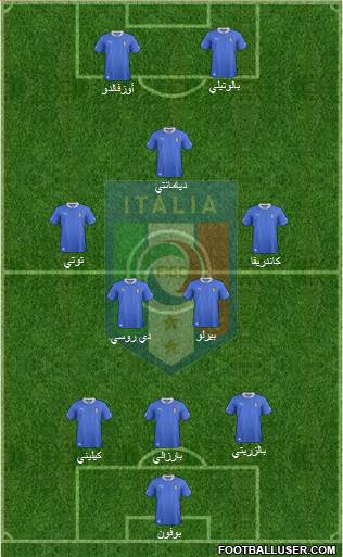 Italy Formation 2014