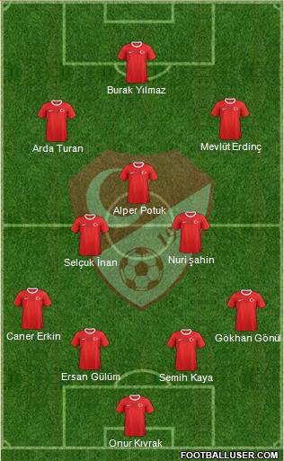 Turkey Formation 2014