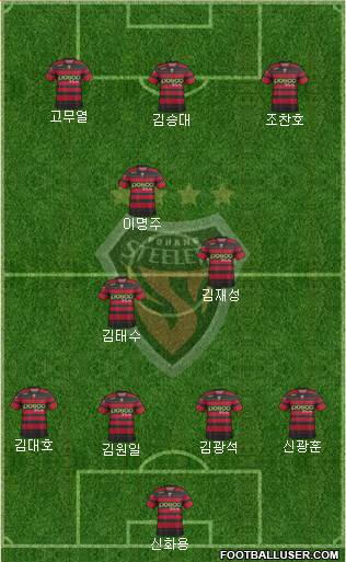 Pohang Steelers Formation 2014