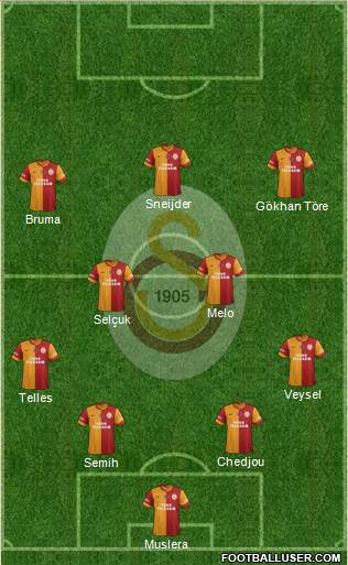Galatasaray SK Formation 2014