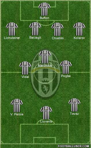 Juventus Formation 2014
