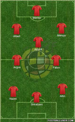 Spain Formation 2014
