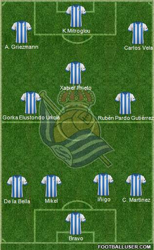 Real Sociedad S.A.D. Formation 2014