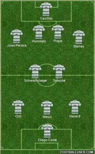 Celtic Formation 2014