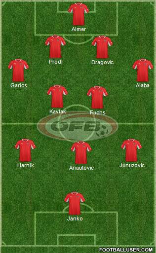 Austria Formation 2014