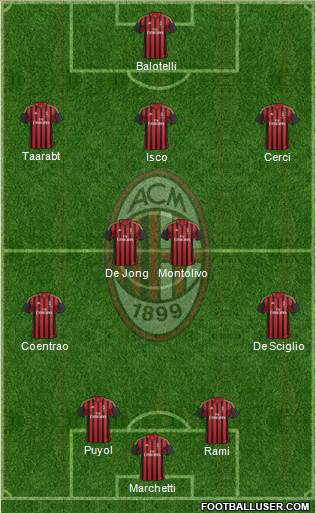 A.C. Milan Formation 2014