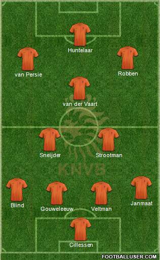 Holland Formation 2014