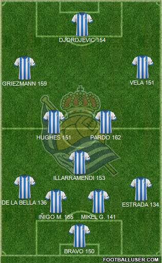 Real Sociedad S.A.D. Formation 2014