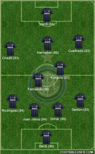 F.C. Internazionale Formation 2014