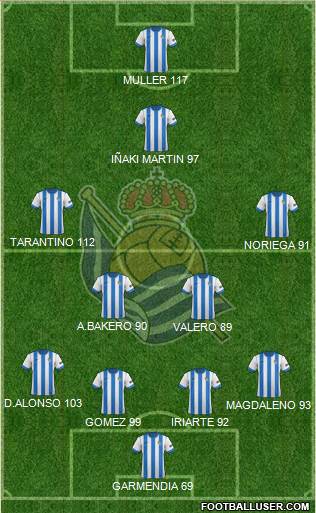 Real Sociedad S.A.D. Formation 2014