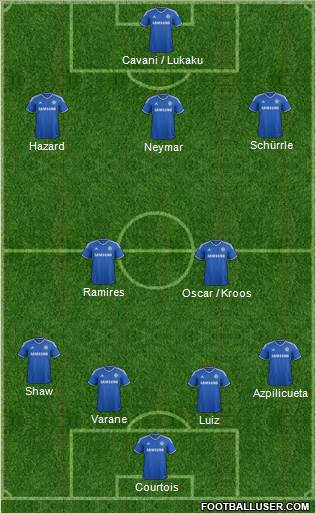 Chelsea Formation 2014