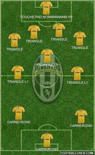 Juventus Formation 2014
