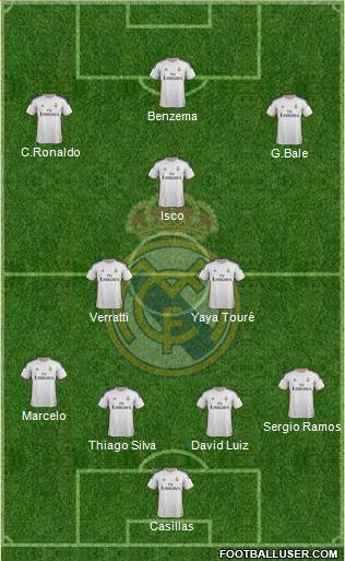 Real Madrid C.F. Formation 2014