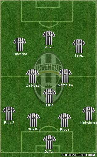 Juventus Formation 2014
