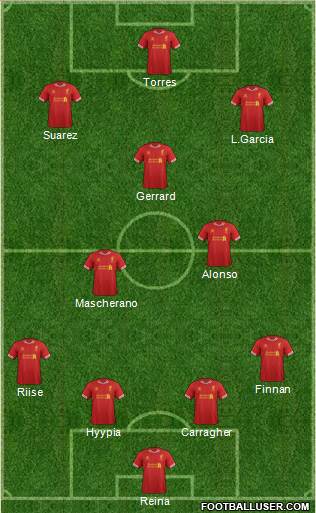 Liverpool Formation 2014