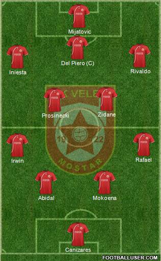 FK Velez Mostar Formation 2014