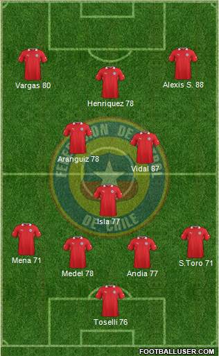 Chile Formation 2014