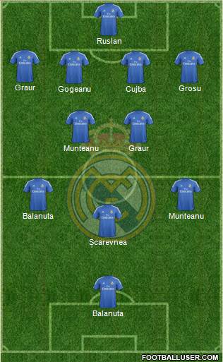Real Madrid C.F. Formation 2014