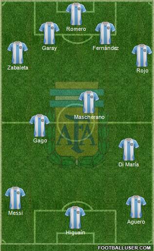 Argentina Formation 2014
