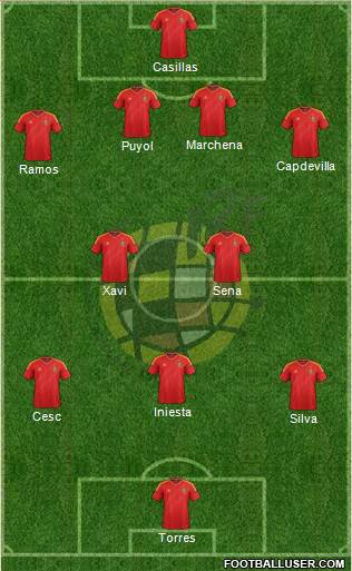 Spain Formation 2014