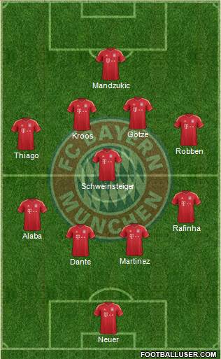 FC Bayern München Formation 2014