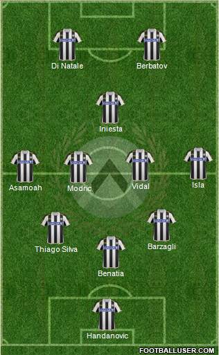 Udinese Formation 2014