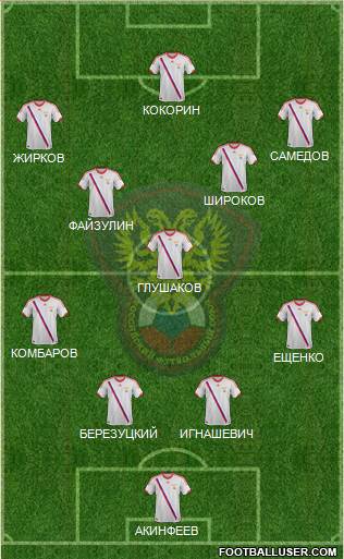 Russia Formation 2014