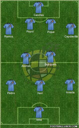 Spain Formation 2014