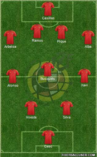 Spain Formation 2014