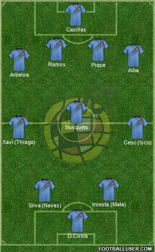 Spain Formation 2014