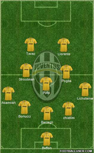 Juventus Formation 2014
