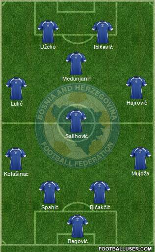 Bosnia and Herzegovina Formation 2014