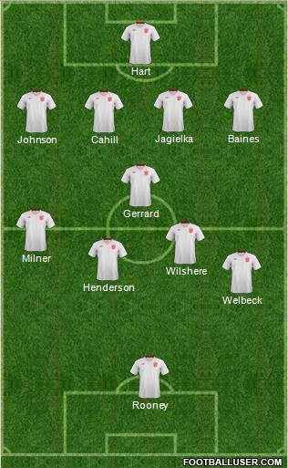 England Formation 2014