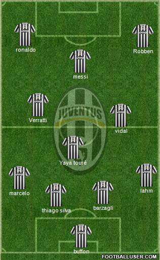 Juventus Formation 2014