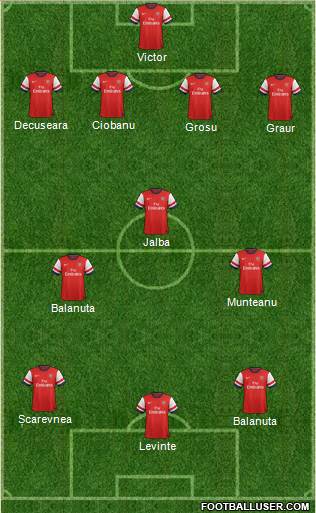 Arsenal Formation 2014