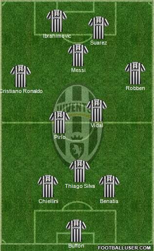 Juventus Formation 2014