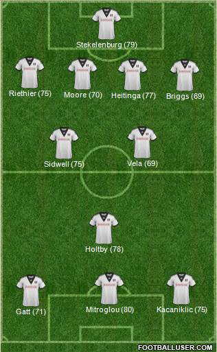 Fulham Formation 2014