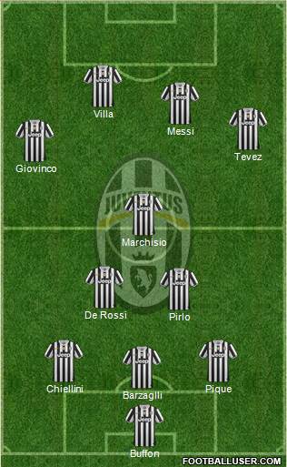 Juventus Formation 2014