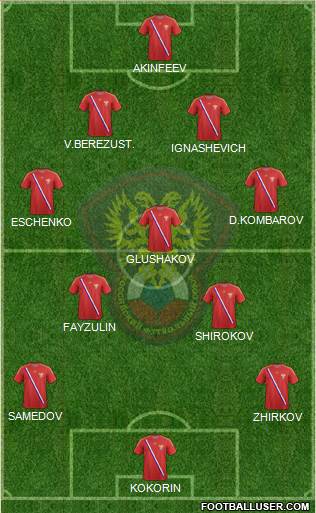 Russia Formation 2014