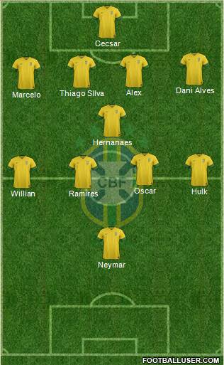 Brazil Formation 2014