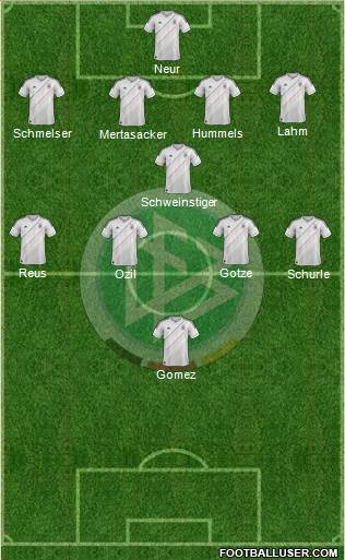 Germany Formation 2014