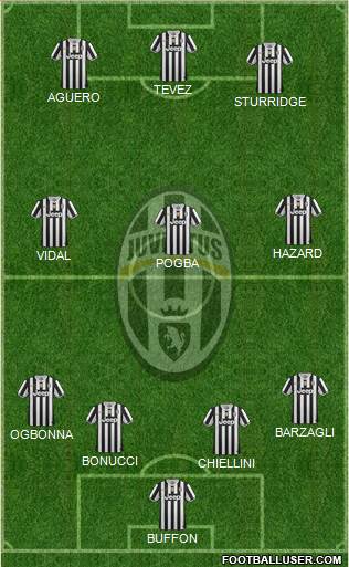 Juventus Formation 2014