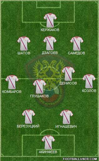 Russia Formation 2014