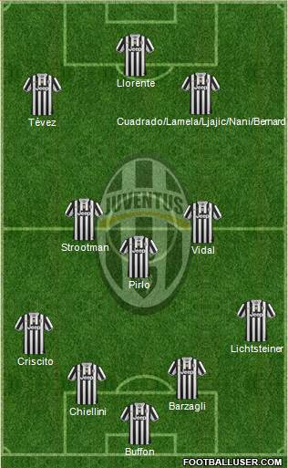 Juventus Formation 2014