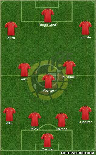 Spain Formation 2014
