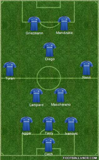 Chelsea Formation 2014