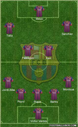 F.C. Barcelona Formation 2014