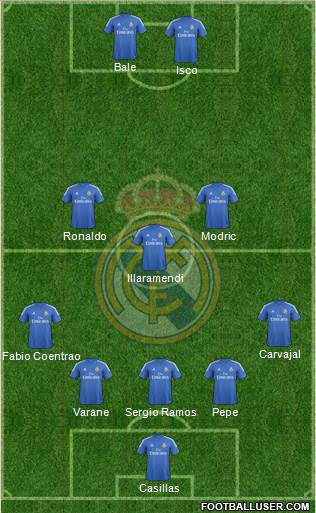 Real Madrid C.F. Formation 2014